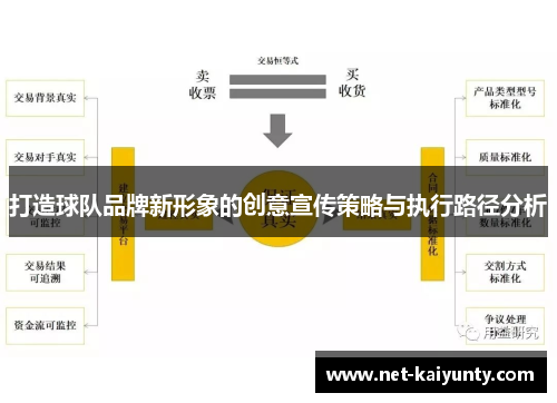 打造球队品牌新形象的创意宣传策略与执行路径分析