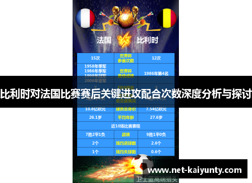 比利时对法国比赛赛后关键进攻配合次数深度分析与探讨
