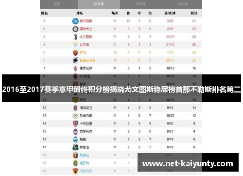 2016至2017赛季意甲最终积分榜揭晓尤文图斯稳居榜首那不勒斯排名第二