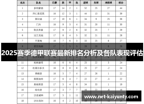 2025赛季德甲联赛最新排名分析及各队表现评估