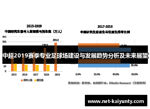 中超2019赛季专业足球场建设与发展趋势分析及未来展望
