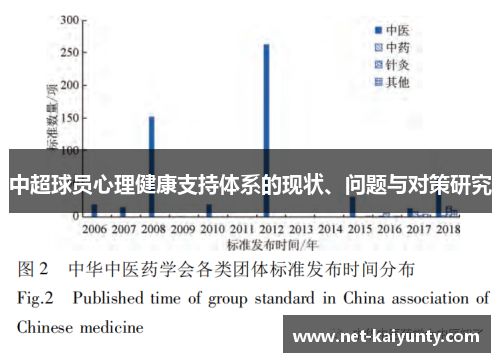 中超球员心理健康支持体系的现状、问题与对策研究 中超球员心理健康支持体系的现状、问题与对策研究