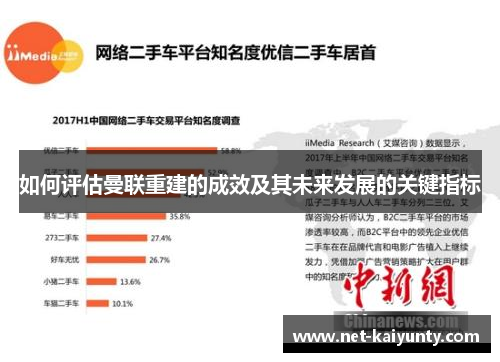 如何评估曼联重建的成效及其未来发展的关键指标