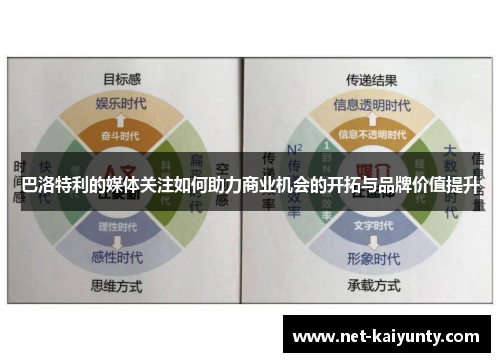 巴洛特利的媒体关注如何助力商业机会的开拓与品牌价值提升