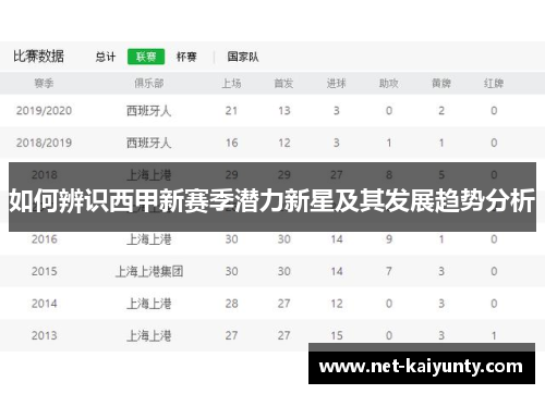 如何辨识西甲新赛季潜力新星及其发展趋势分析 如何辨识西甲新赛季潜力新星及其发展趋势分析