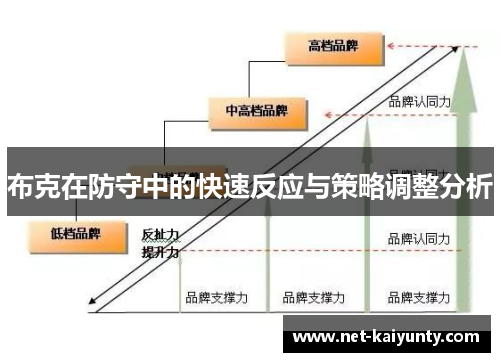 布克在防守中的快速反应与策略调整分析 布克在防守中的快速反应与策略调整分析
