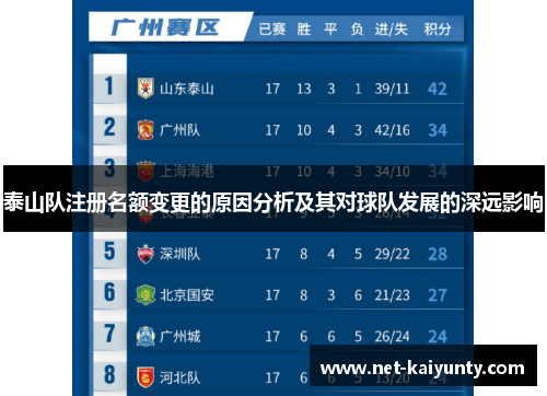 泰山队注册名额变更的原因分析及其对球队发展的深远影响