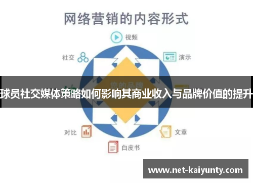 球员社交媒体策略如何影响其商业收入与品牌价值的提升