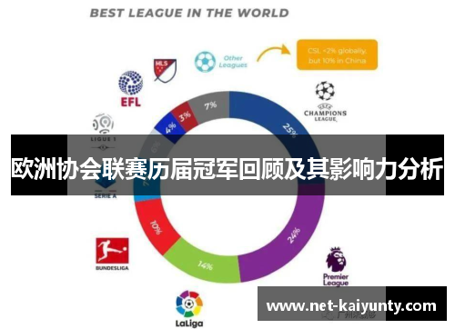 欧洲协会联赛历届冠军回顾及其影响力分析 欧洲协会联赛历届冠军回顾及其影响力分析