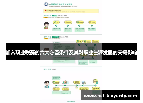 加入职业联赛的六大必备条件及其对职业生涯发展的关键影响
