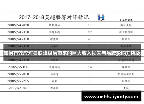 如何有效应对曼联降级后带来的巨大收入损失与品牌影响力挑战