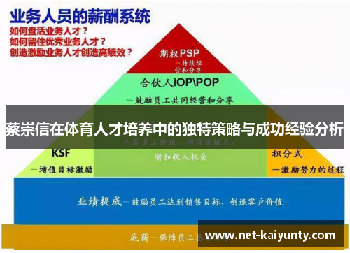 蔡崇信在体育人才培养中的独特策略与成功经验分析