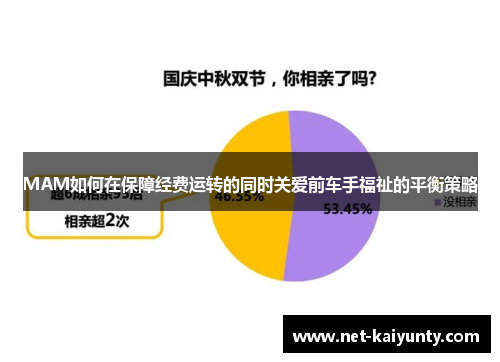 MAM如何在保障经费运转的同时关爱前车手福祉的平衡策略
