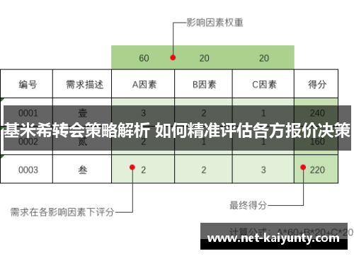 基米希转会策略解析 如何精准评估各方报价决策