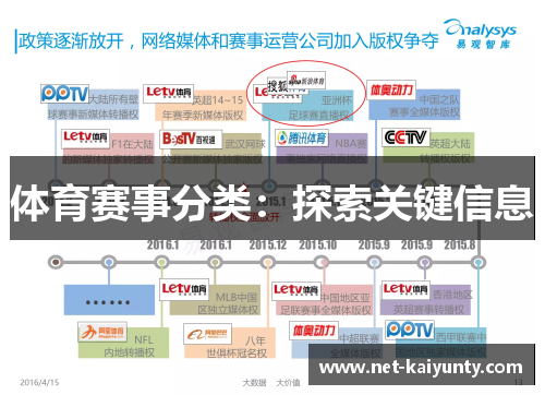 体育赛事分类：探索关键信息