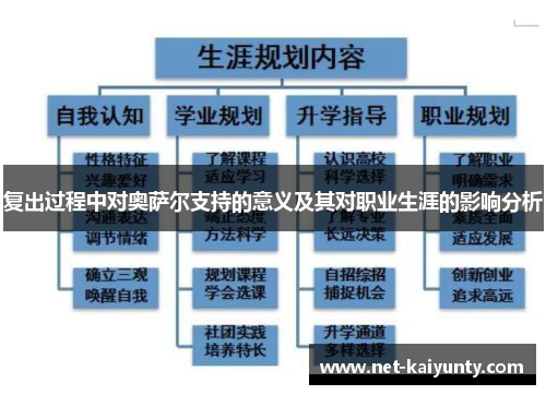 复出过程中对奥萨尔支持的意义及其对职业生涯的影响分析 复出过程中对奥萨尔支持的意义及其对职业生涯的影响分析