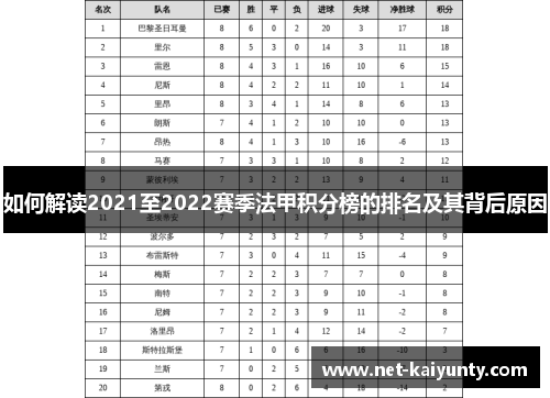 如何解读2021至2022赛季法甲积分榜的排名及其背后原因