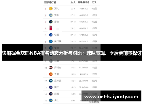 快船掘金灰熊NBA排名动态分析与对比:球队表现、季后赛前景探讨 快船掘金灰熊NBA排名动态分析与对比:球队表现、季后赛前景探讨