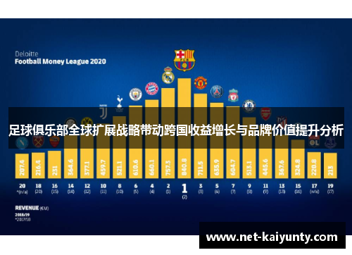 足球俱乐部全球扩展战略带动跨国收益增长与品牌价值提升分析 足球俱乐部全球扩展战略带动跨国收益增长与品牌价值提升分析