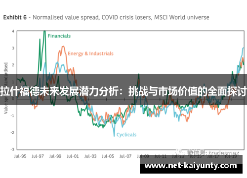 拉什福德未来发展潜力分析：挑战与市场价值的全面探讨